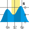 Izhurt Bay tide chart for Friday, December 6, 2024
