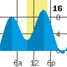 Izhurt Bay tide chart for Thursday, January 16, 2025