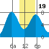 Izhurt Bay tide chart for Sunday, January 19, 2025