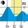 Izhurt Bay tide chart for Tuesday, January 21, 2025