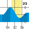 Izhurt Bay tide chart for Thursday, January 23, 2025