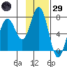 Izhurt Bay tide chart for Wednesday, January 29, 2025