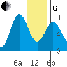 Izhurt Bay tide chart for Monday, January 6, 2025