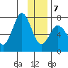Izhurt Bay tide chart for Tuesday, January 7, 2025
