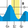 Izhurt Bay tide chart for Wednesday, January 8, 2025