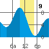 Izhurt Bay tide chart for Thursday, January 9, 2025