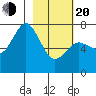 Izhurt Bay tide chart for Thursday, February 20, 2025