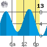 Izhurt Bay tide chart for Thursday, March 13, 2025