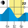 Izhurt Bay tide chart for Saturday, March 22, 2025