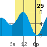 Izhurt Bay tide chart for Tuesday, March 25, 2025