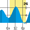 Izhurt Bay tide chart for Wednesday, March 26, 2025