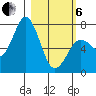 Izhurt Bay tide chart for Thursday, March 6, 2025
