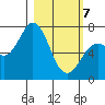 Izhurt Bay tide chart for Friday, March 7, 2025