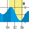 Izhurt Bay tide chart for Saturday, March 8, 2025