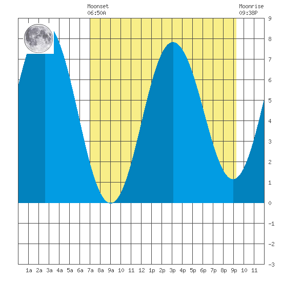 Izhurt Bay tide chart for Saturday, April 12, 2025