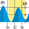 Izhurt Bay tide chart for Saturday, April 12, 2025