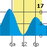 Izhurt Bay tide chart for Thursday, April 17, 2025