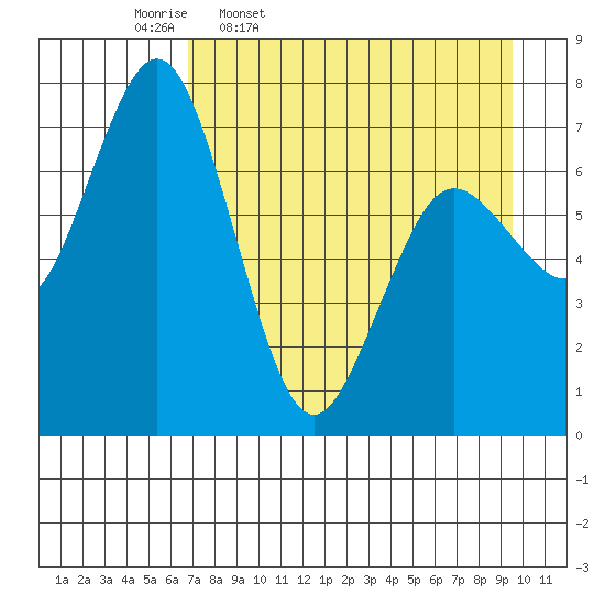 Izhurt Bay tide chart for Friday, April 18, 2025