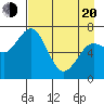 Izhurt Bay tide chart for Sunday, April 20, 2025