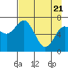 Izhurt Bay tide chart for Monday, April 21, 2025
