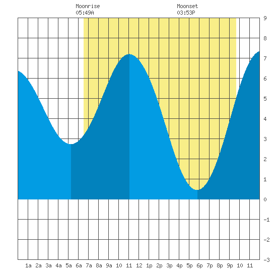 Izhurt Bay tide chart for Wednesday, April 23, 2025