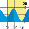 Izhurt Bay tide chart for Wednesday, April 23, 2025