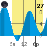 Izhurt Bay tide chart for Sunday, April 27, 2025