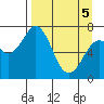Izhurt Bay tide chart for Saturday, April 5, 2025