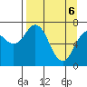 Izhurt Bay tide chart for Sunday, April 6, 2025