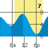 Izhurt Bay tide chart for Monday, April 7, 2025