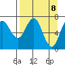 Izhurt Bay tide chart for Tuesday, April 8, 2025