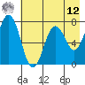 Izhurt Bay tide chart for Monday, May 12, 2025