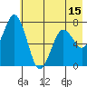 Izhurt Bay tide chart for Thursday, May 15, 2025