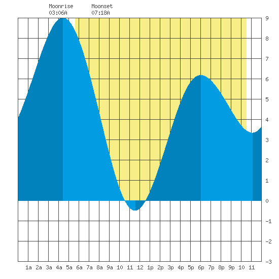 Izhurt Bay tide chart for Friday, May 16, 2025