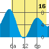 Izhurt Bay tide chart for Friday, May 16, 2025