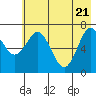 Izhurt Bay tide chart for Wednesday, May 21, 2025