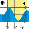 Izhurt Bay tide chart for Sunday, May 4, 2025
