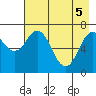 Izhurt Bay tide chart for Monday, May 5, 2025