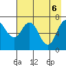 Izhurt Bay tide chart for Tuesday, May 6, 2025