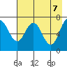 Izhurt Bay tide chart for Wednesday, May 7, 2025