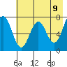 Izhurt Bay tide chart for Friday, May 9, 2025