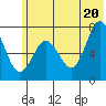 Izhurt Bay tide chart for Friday, June 20, 2025