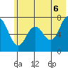 Izhurt Bay tide chart for Friday, June 6, 2025