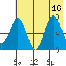 Izhurt Bay tide chart for Wednesday, July 16, 2025