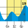 Izhurt Bay tide chart for Saturday, July 19, 2025