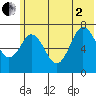 Izhurt Bay tide chart for Wednesday, July 2, 2025