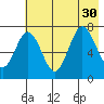 Izhurt Bay tide chart for Wednesday, July 30, 2025