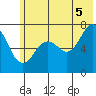 Izhurt Bay tide chart for Saturday, July 5, 2025