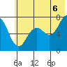 Izhurt Bay tide chart for Sunday, July 6, 2025