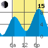 Izhurt Bay tide chart for Friday, August 15, 2025